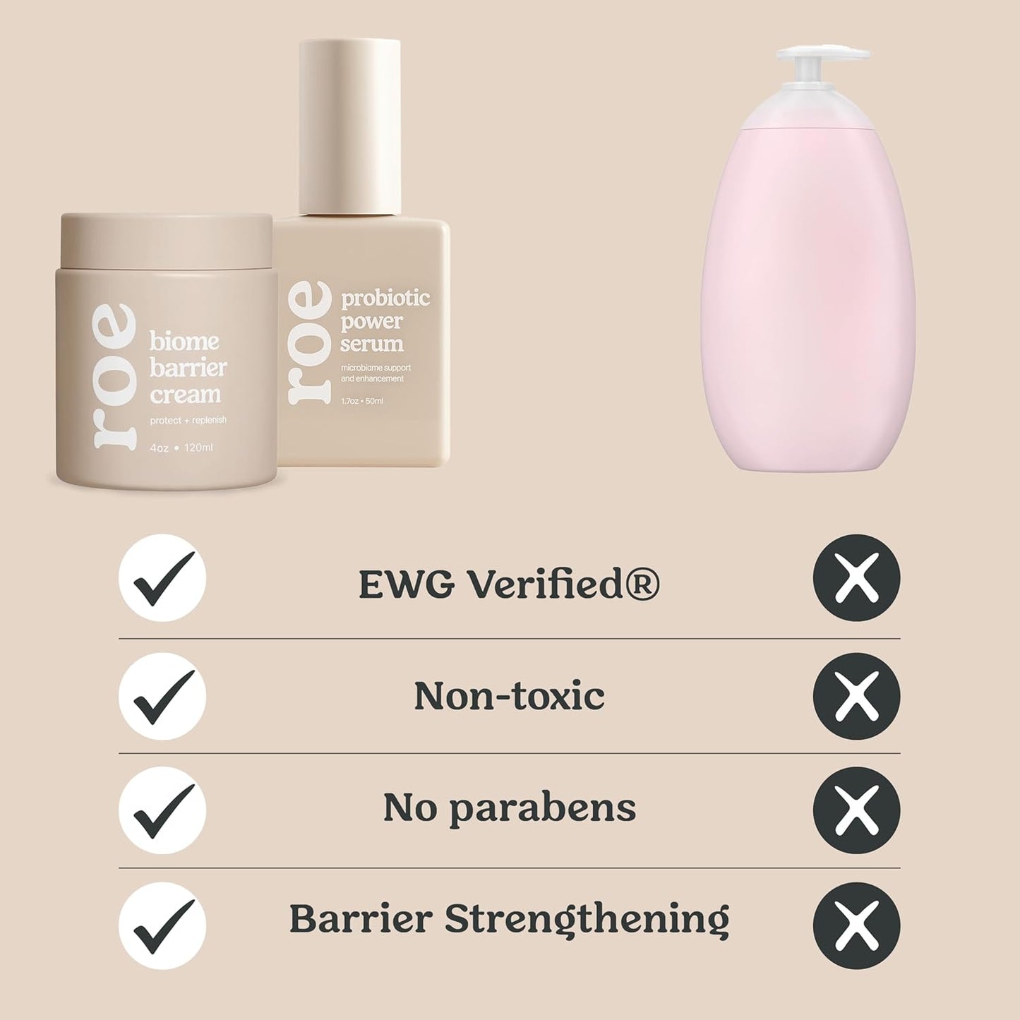 Roe Wellness- Baby Cream Lotion Ointment EWG Verified Non-Toxic Ingredients | Full Body Biome Barrier | Dry Skin, Itch Relief, Moisturizing, All Over Ointment | Toddlers & Kids