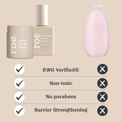 Roe Wellness- Baby Cream Lotion Ointment EWG Verified Non-Toxic Ingredients | Full Body Biome Barrier | Dry Skin, Itch Relief, Moisturizing, All Over Ointment | Toddlers & Kids