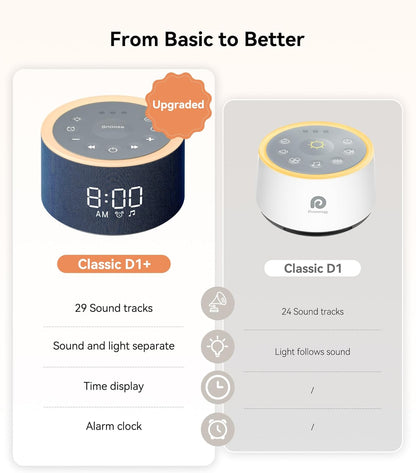 Dreamegg D1+ Sound Machine & Alarm Clock - Sound Machine for Sleep, White Noise Machine with 29 Soothing Sounds, Night Light, 0-100% Dimmable, White Noise Alarm Clock for Bedrooms Adults Baby