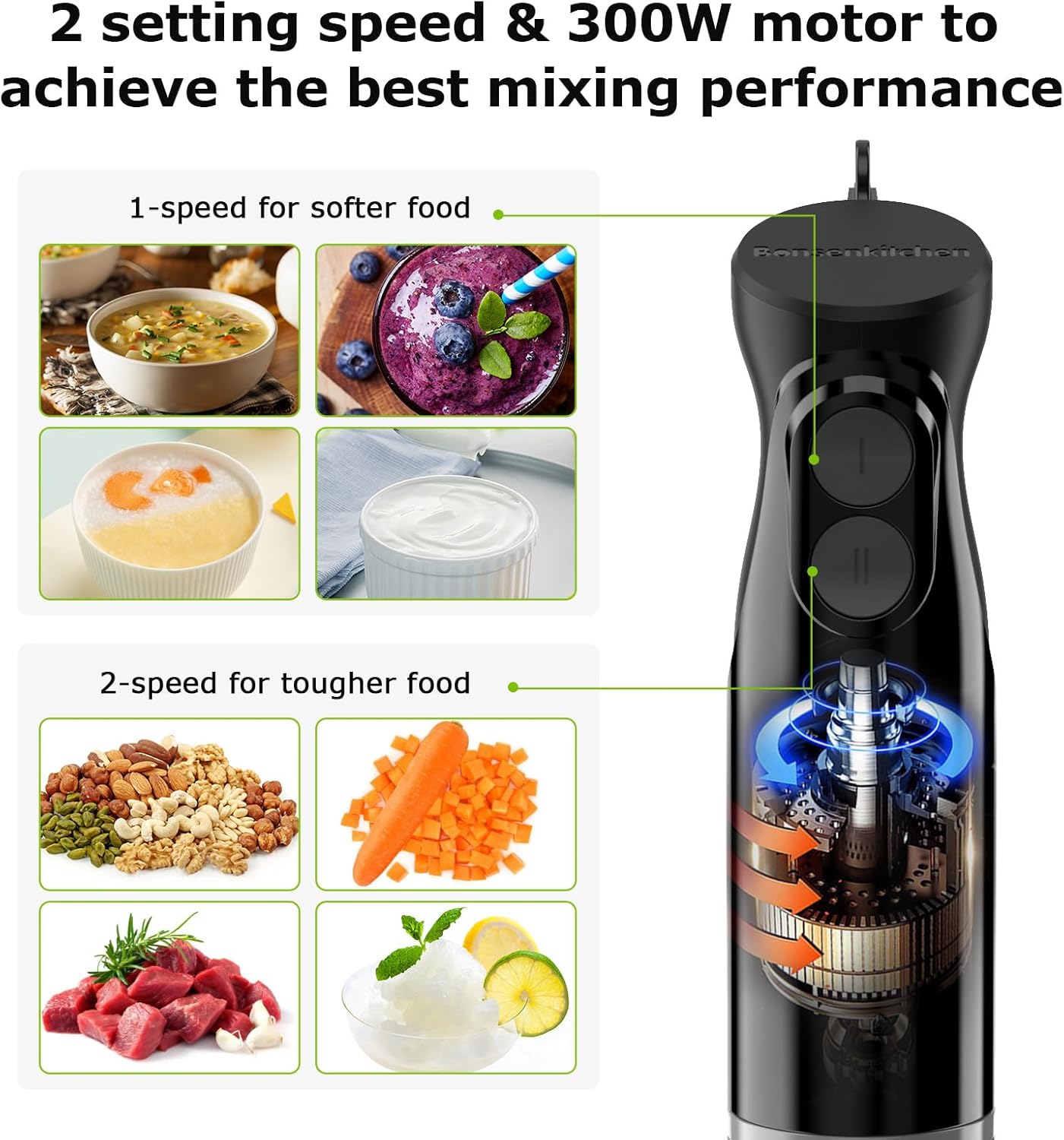 Bonsenkitchen Hand Blender, Immersion Blender with 2 Mixing Speed, Electric Handheld Mixer Portable Stick Mixer with Stainless Steel Blades for Soup, Smoothie, Puree, Baby Food