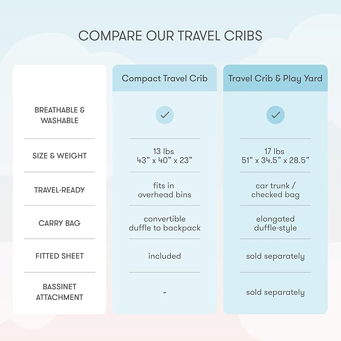Newton Baby Compact Travel Crib & Play Yard | Breathable & Washable Mattress, Foldable Carry-On Size, Backpack Straps, Grey, Newton Bassinet Attachment NOT Included or Compatible