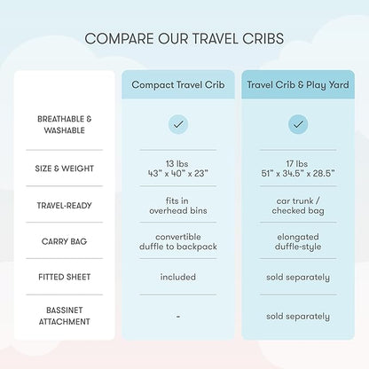 Newton Baby Compact Travel Crib & Play Yard | Breathable & Washable Mattress, Foldable Carry-On Size, Backpack Straps, Grey, Newton Bassinet Attachment NOT Included or Compatible