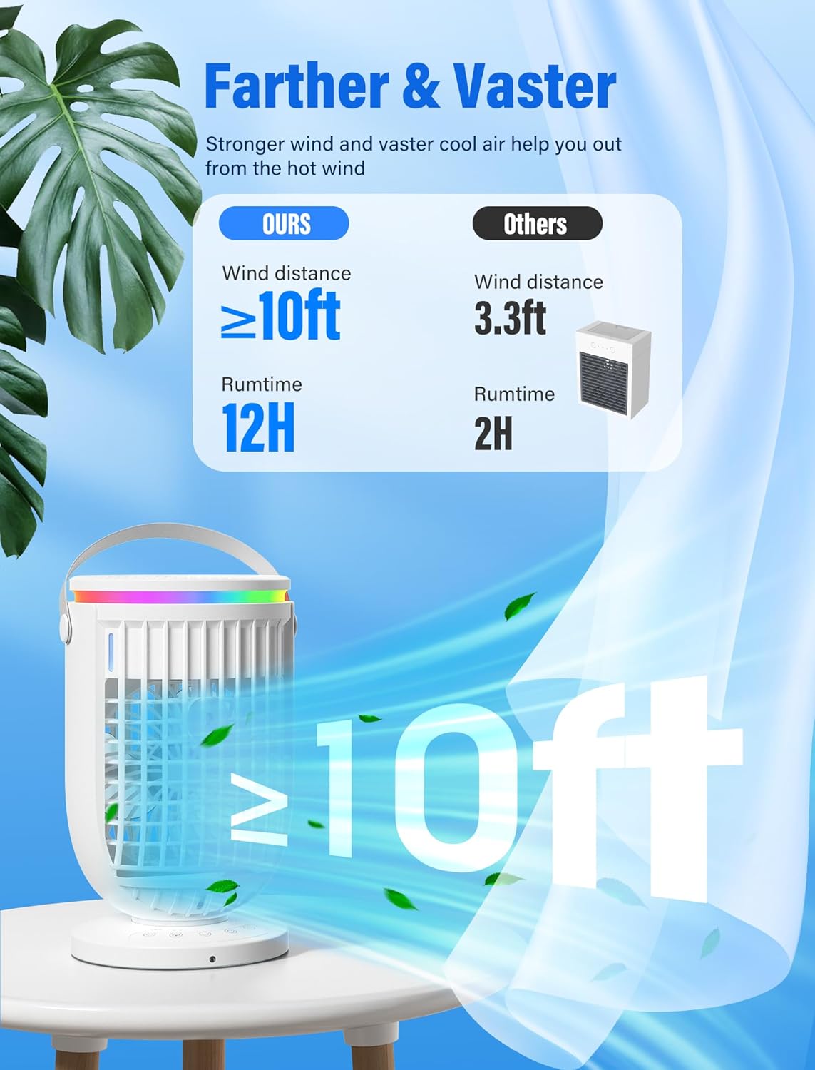 Portable Air Conditioners, Fan with 120° Rotating Function,JYew Evaporative Mini Room Air Conditioners,Portable AC Unit Air Cooler with 4 in 1 Humidifier Fan Conditioner, AC Portable for Room Office