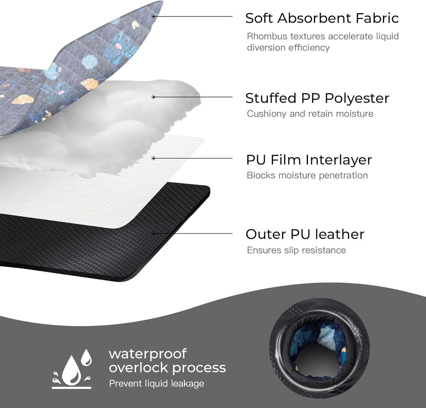 2 Pack Waterproof Piddle Pads Carseat Potty Training Car Seat Protector Waterproof Car Seat Liner Cover to Prevent Pee