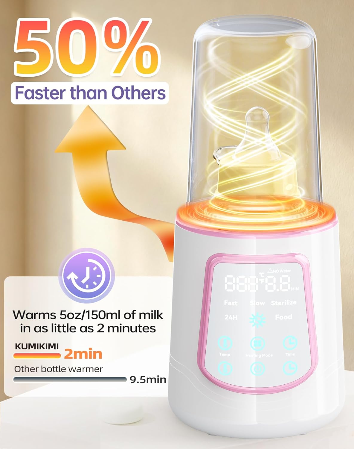 12 in 1 Fast Baby Bottle Warmer with Even Heating No Hot Spots, Night Mode, Sterili-zing, Constant Temp Milk Warmer for Breastmilk & Formula, Fits All Bottles Grey