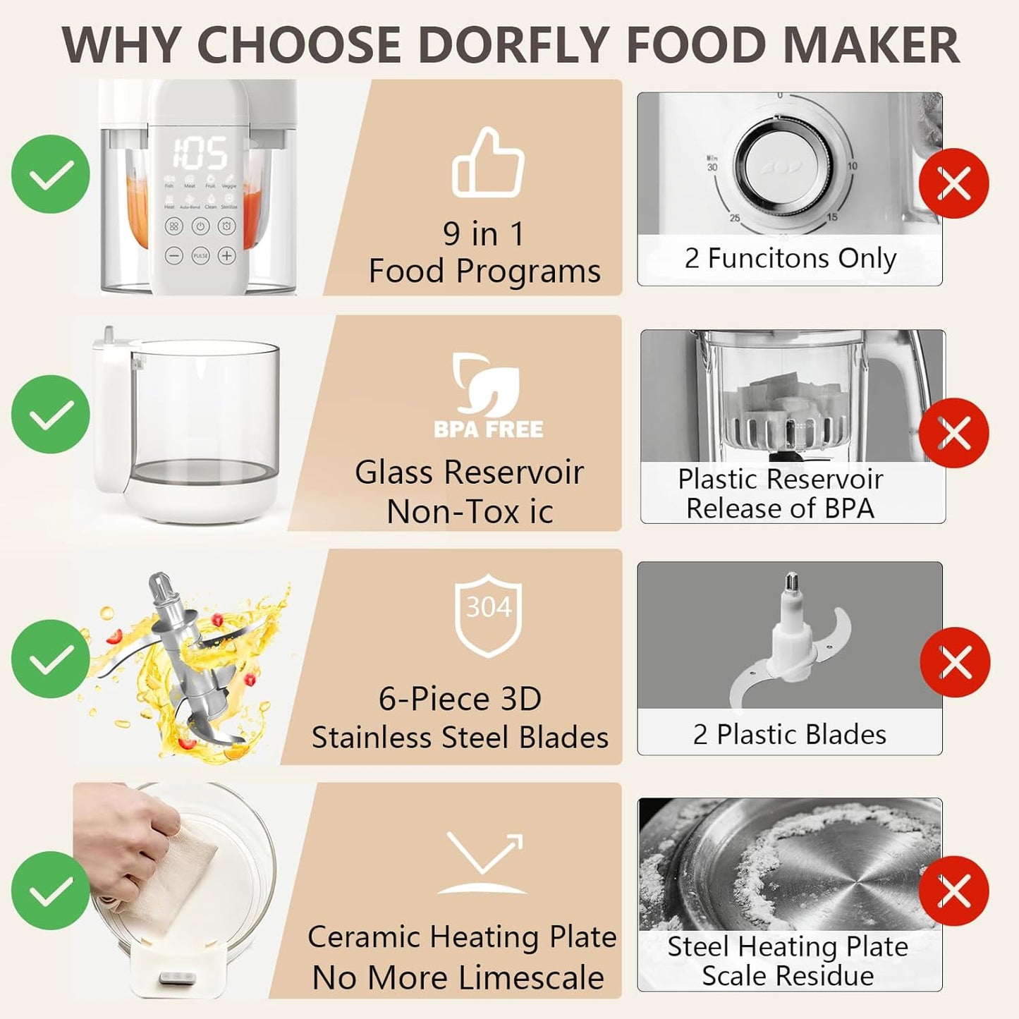 Baby Food Maker Glass 12oz Steamer and Blender Glass Reservoir & Bowl 9 in 1 Baby Puree Maker Dishwasher Safe Food Blender, Timer, Recipe