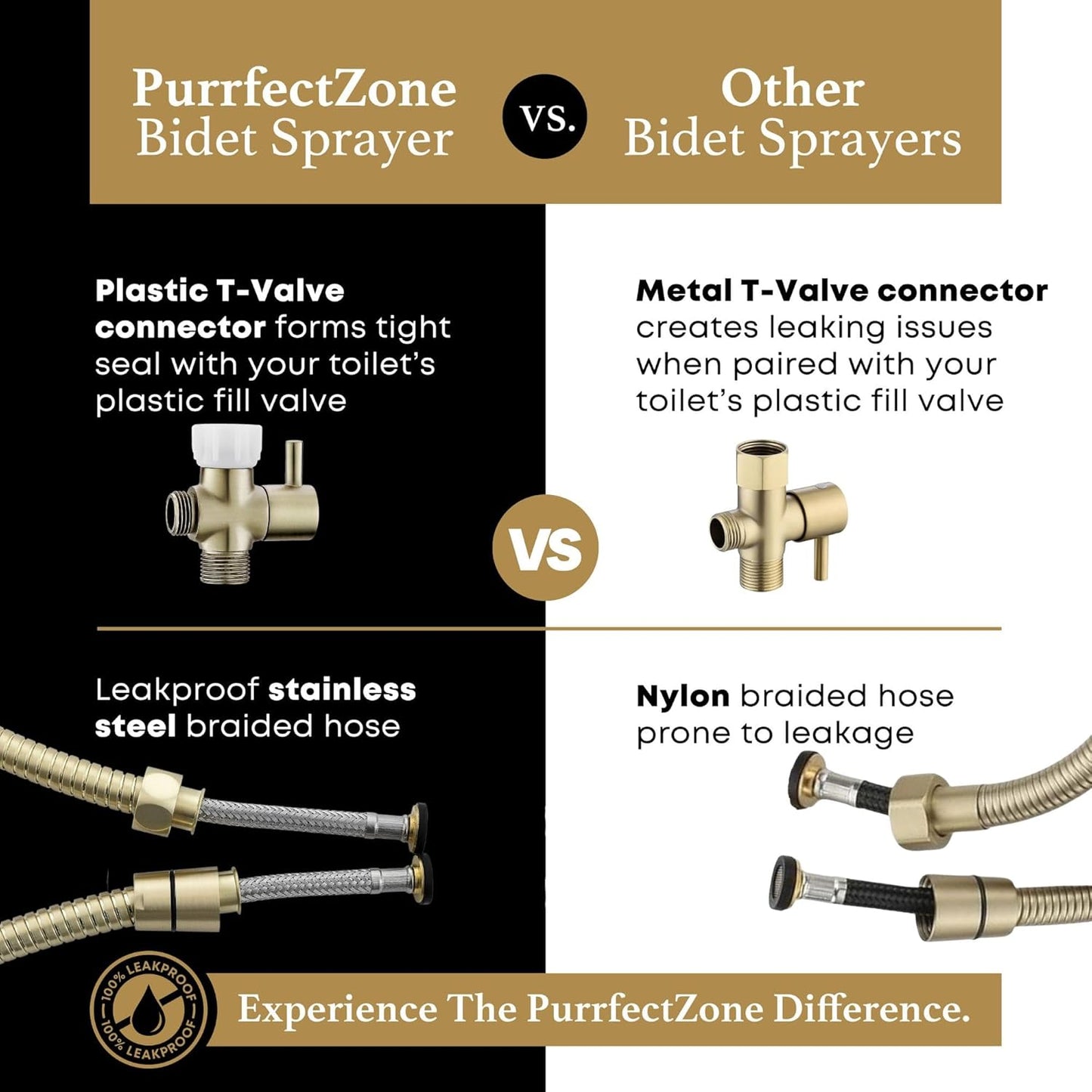 Purrfectzone Bidet Sprayer for Toilet, Handheld Sprayer Kit, Cloth Diaper Sprayer Set - Easy to Install - Stainless Steel