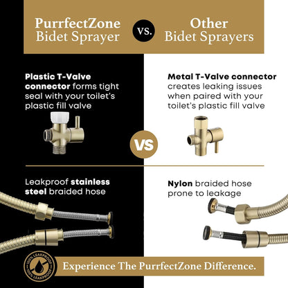 Purrfectzone Bidet Sprayer for Toilet, Handheld Sprayer Kit, Cloth Diaper Sprayer Set - Easy to Install - Stainless Steel