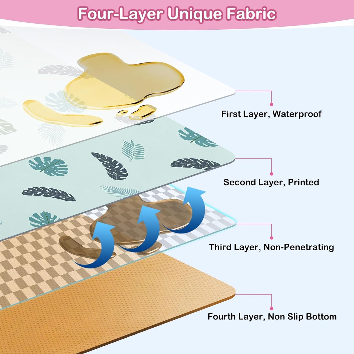 Basumee Splat Mat High Chair Mat Waterproof Baby Play Splat Mat for Under High Chair Food Catcher Highchair Mat for Floor Non Slip Bottom, Pink Rainbow, 46x42 Inches