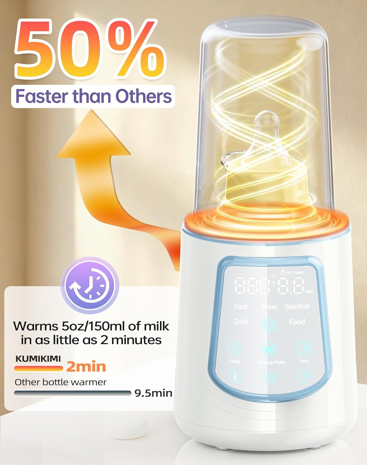 12 in 1 Fast Baby Bottle Warmer with Even Heating No Hot Spots, Night Mode, Sterili-zing, Constant Temp Milk Warmer for Breastmilk & Formula, Fits All Bottles Grey