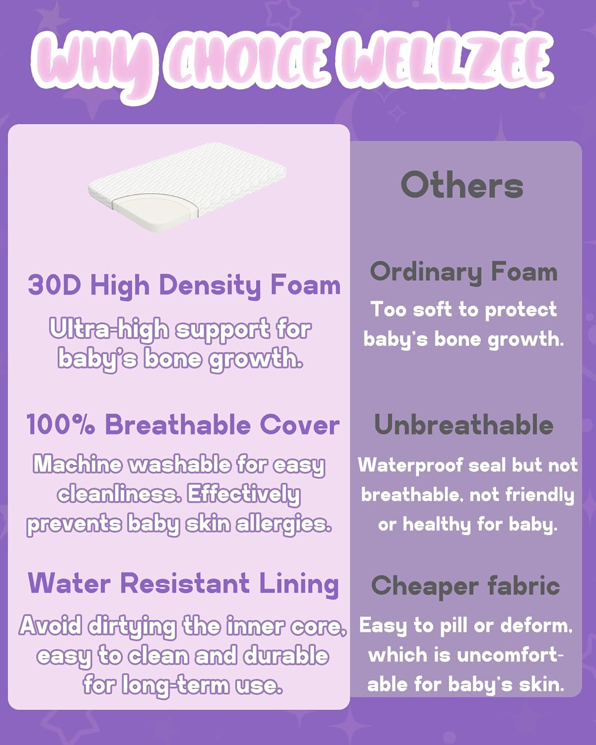 WELLZEE Pack N Play Mattress 36.5"x25", Fit for Dream On Me Nest/Zodiak/Zoom Portable, Pamo Babe Deluxe and Baby Trend Playard, Breathable & Washable Cover, Ultra-Suppotive Foam