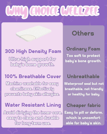 WELLZEE Pack N Play Mattress 36.5"x25", Fit for Dream On Me Nest/Zodiak/Zoom Portable, Pamo Babe Deluxe and Baby Trend Playard, Breathable & Washable Cover, Ultra-Suppotive Foam