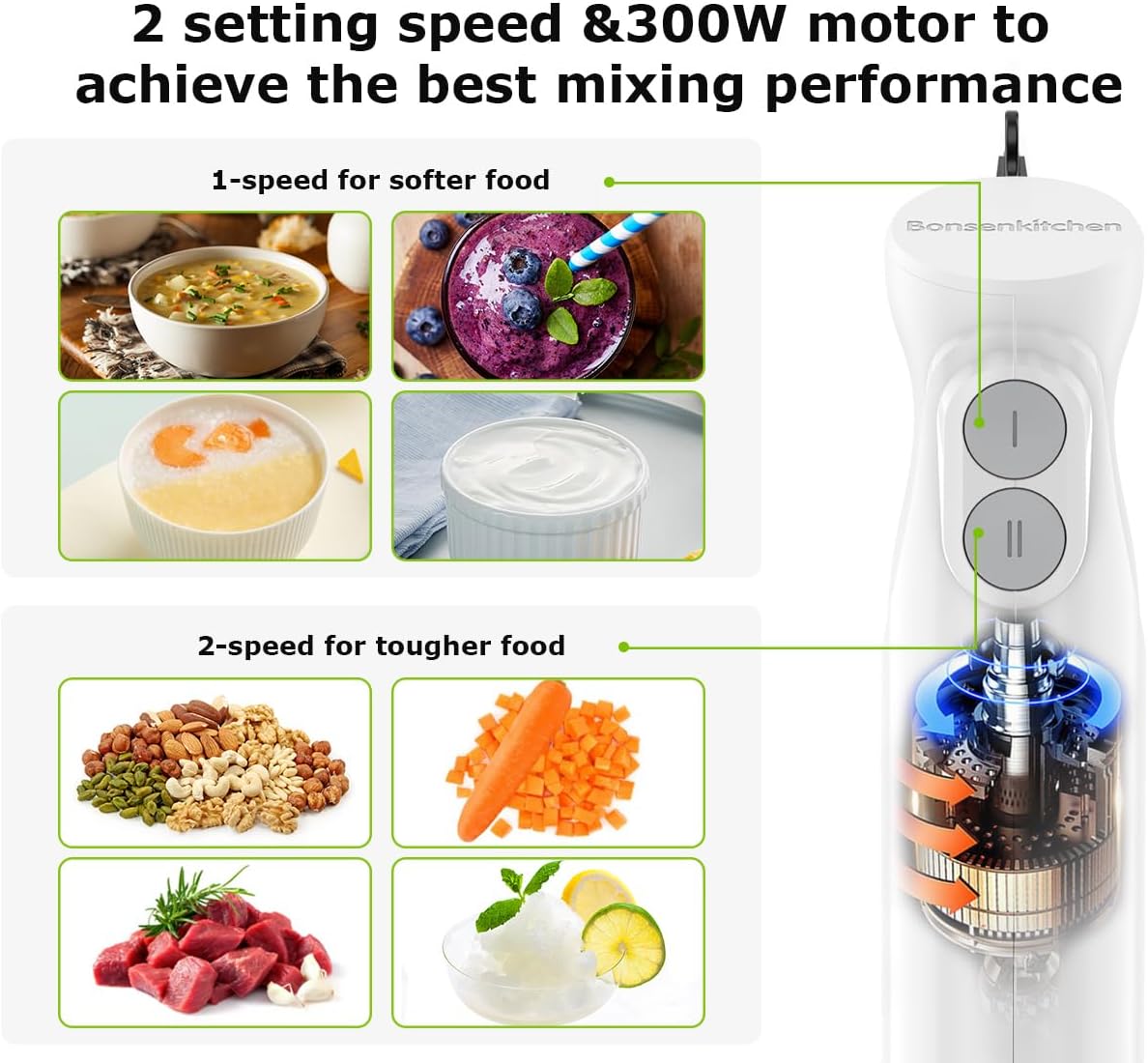 Bonsenkitchen Hand Blender, Immersion Blender with 2 Mixing Speed, Electric Handheld Mixer Portable Stick Mixer with Stainless Steel Blades for Soup, Smoothie, Puree, Baby Food