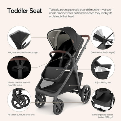 Mompush Ultimate2 Baby Stroller, Premium Convertible Full-Size Stroller for Toddler, Reversible Seat with One Hand Recline Adjustment, Car Seat Adapter Included