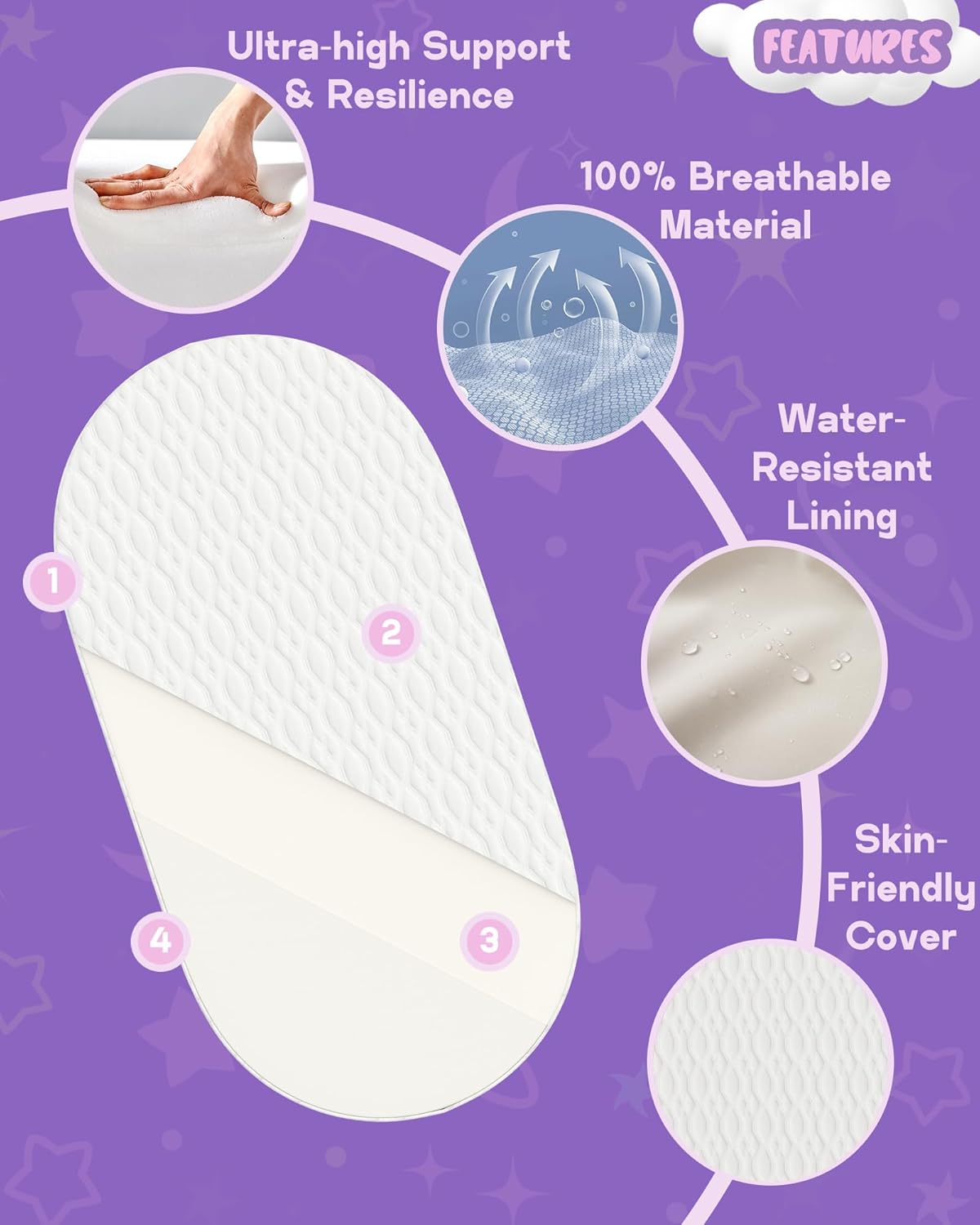 WELLZEE Pack N Play Mattress 36.5"x25", Fit for Dream On Me Nest/Zodiak/Zoom Portable, Pamo Babe Deluxe and Baby Trend Playard, Breathable & Washable Cover, Ultra-Suppotive Foam