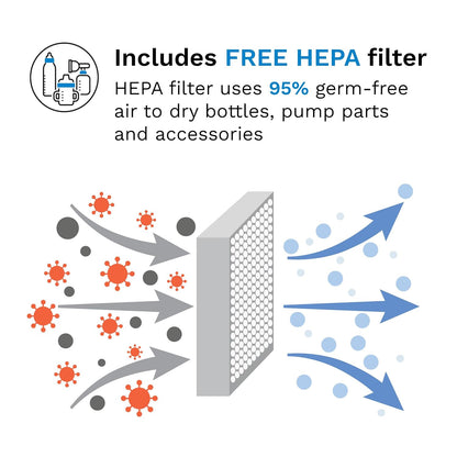 Baby Brezza Bottle Sterilizer and Dryer Advanced – 33% Faster - Largest Capacity Steam Sanitizer - Universal Sterilization Machine for All Bottles + Pump Parts - HEPA Air Filter