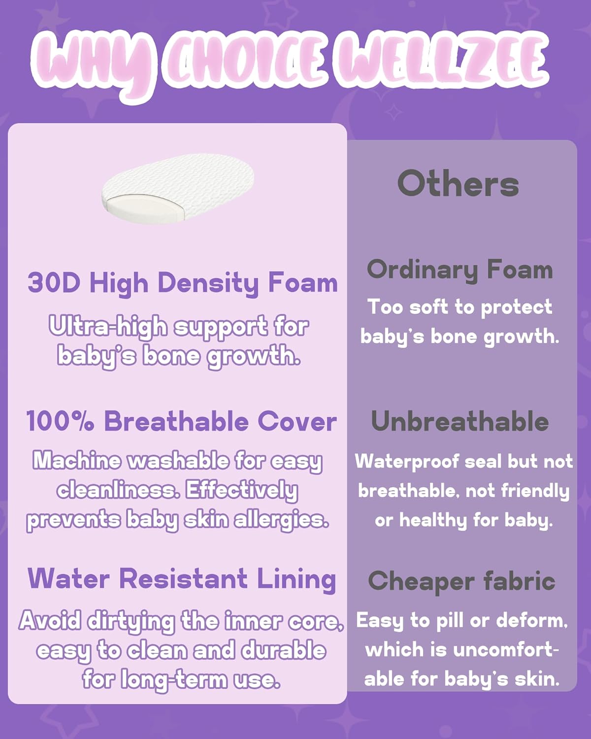 WELLZEE Pack N Play Mattress 36.5"x25", Fit for Dream On Me Nest/Zodiak/Zoom Portable, Pamo Babe Deluxe and Baby Trend Playard, Breathable & Washable Cover, Ultra-Suppotive Foam