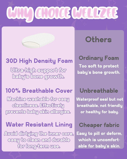 WELLZEE Pack N Play Mattress 36.5"x25", Fit for Dream On Me Nest/Zodiak/Zoom Portable, Pamo Babe Deluxe and Baby Trend Playard, Breathable & Washable Cover, Ultra-Suppotive Foam