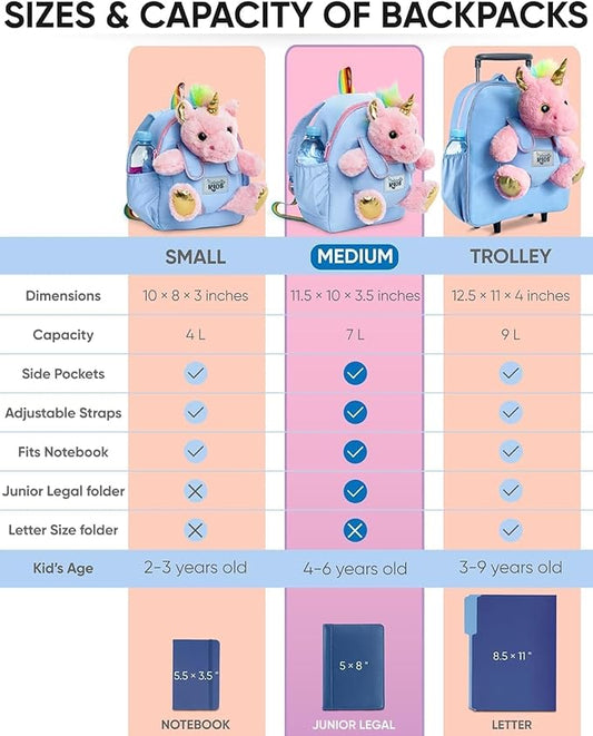 Naturally KIDS 【Upgraded】 Medium Backpack w Removable Pink Unicorn Toy for Girls Age 4-7 | Side & Inner Pockets, Reflective Logo, Name Tag | Unicorn Gifts for 5 Year Old Girls – Medium size