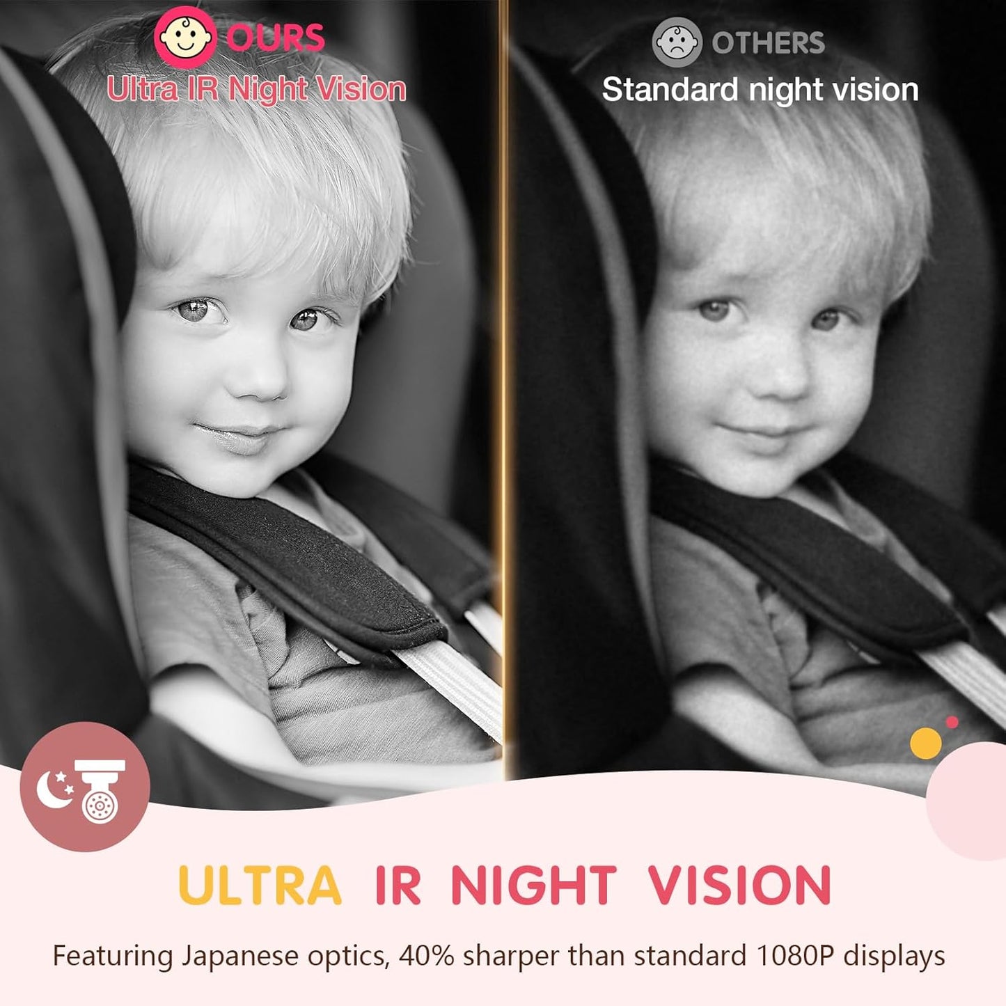 Baby Car Camera USB with No.1 Clarity, 5'' HD 1080P IPS Baby Car Monitor with 3X Zoom, Backseat/Carseat/Rear Seat Camera with Ultra Night Vision, Easy No-Damage Install, S100P(5inch Black)