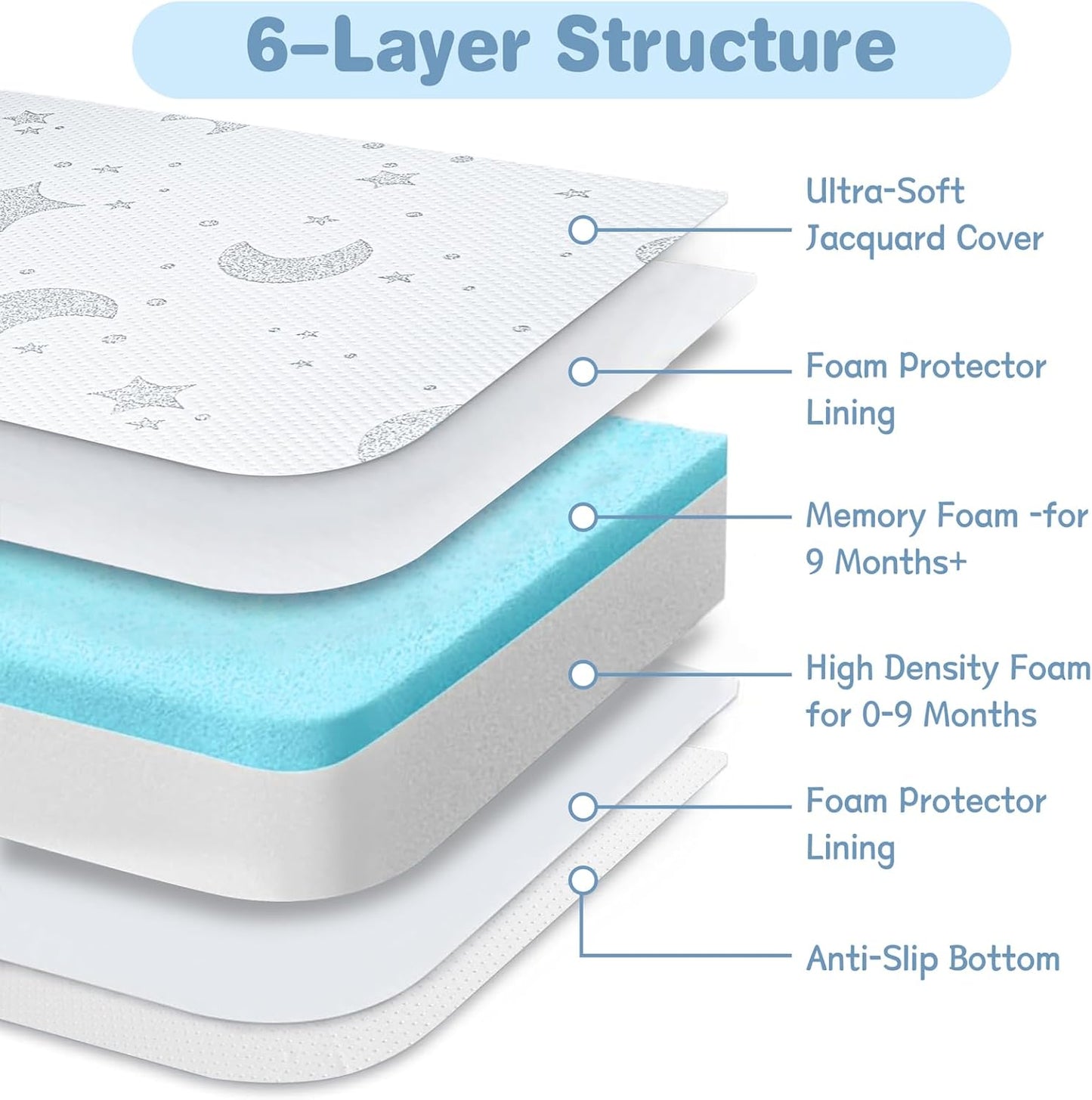 Pack and Play Mattress, 38x26 Pack N Play Mattresses Pad Dual-Sided Soft & Firm Memory Foam 3 Inch Thick with Breathable Removable Cover