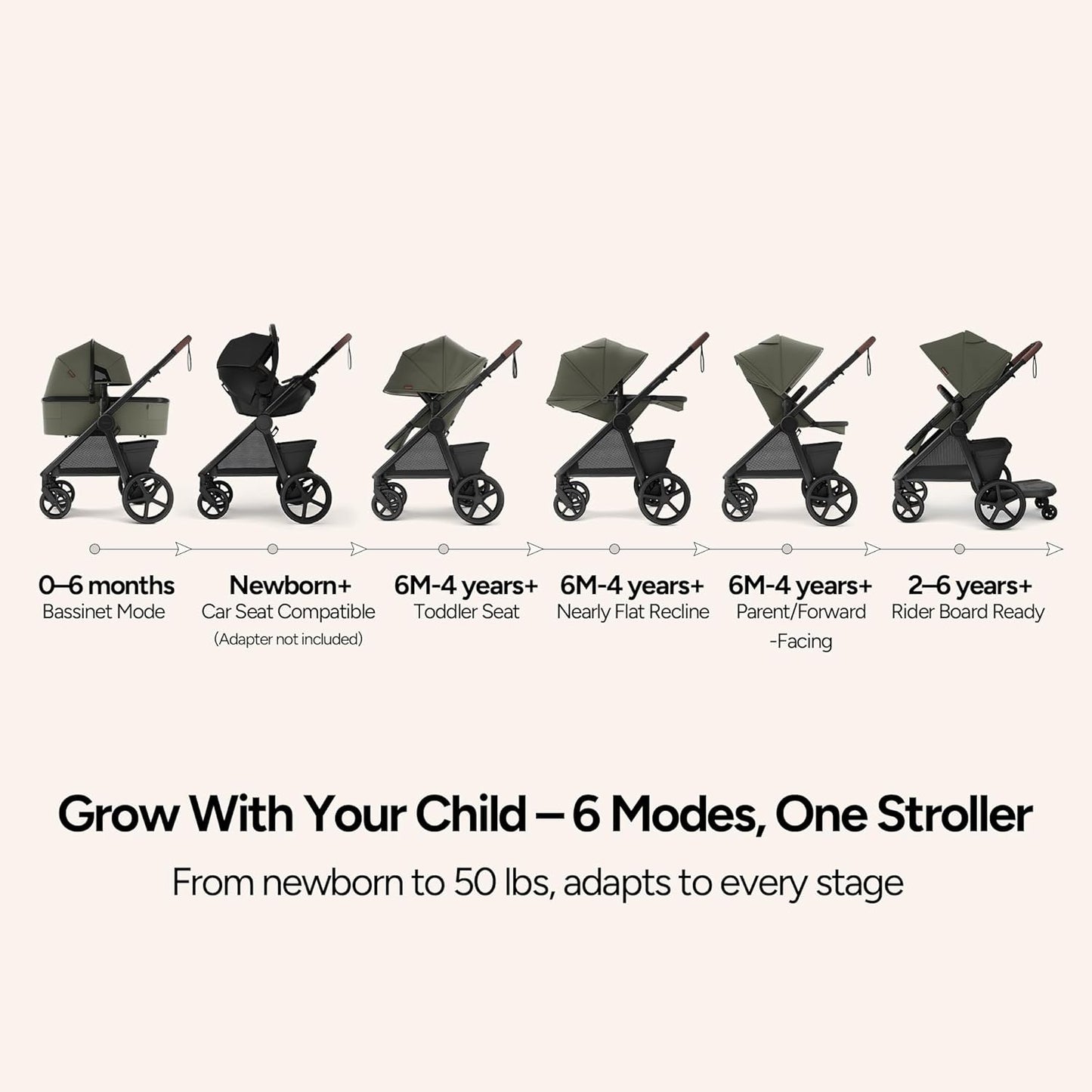 Mompush Ultimate2 Baby Stroller, Premium Convertible Full-Size Stroller for Toddler, Reversible Seat with One Hand Recline Adjustment, Car Seat Adapter Included