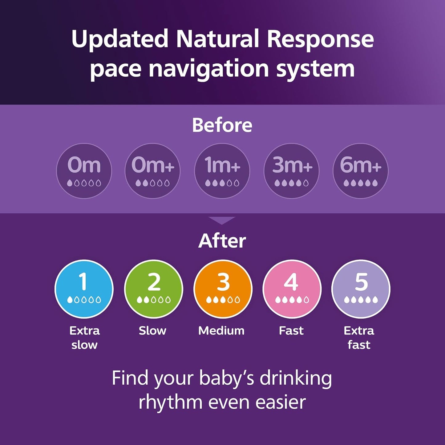 Philips Avent Natural Response Baby Gift Set - 3X 4oz Bottles with Slow Flow Nipple (Level 2), 2X 9oz Bottles with Medium Flow Nipple (Level 3), 2 Extra Nipples, 2X Soothie Pacifiers 0-3m, SCD838/02