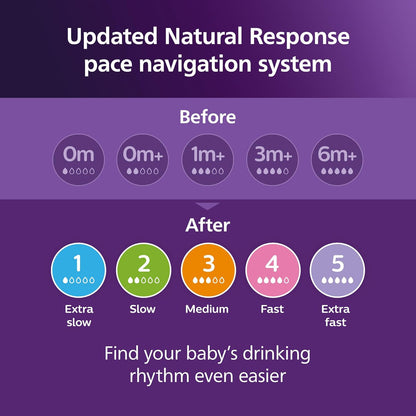 Philips Avent Natural Response Baby Gift Set - 3X 4oz Bottles with Slow Flow Nipple (Level 2), 2X 9oz Bottles with Medium Flow Nipple (Level 3), 2 Extra Nipples, 2X Soothie Pacifiers 0-3m, SCD838/02