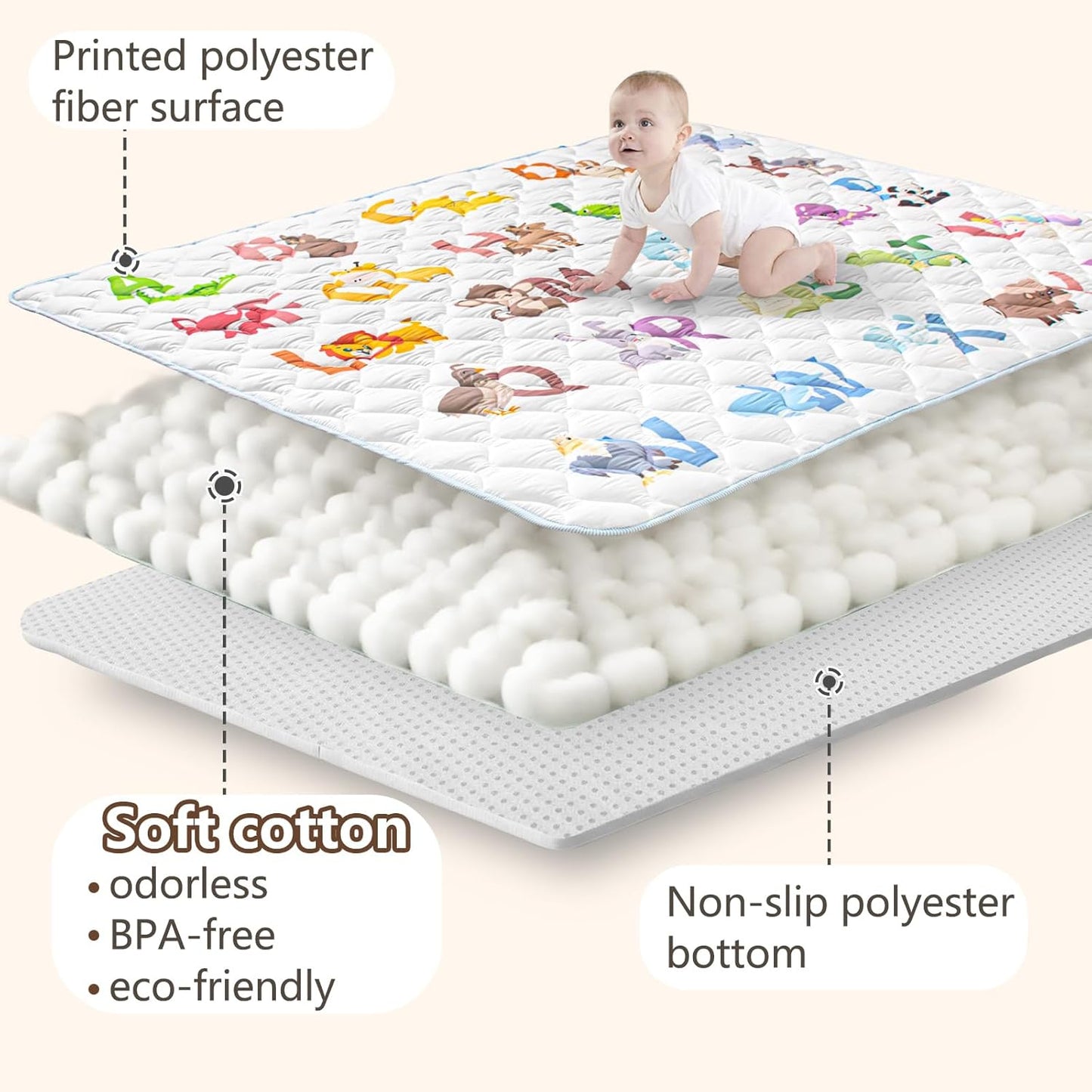 Baby Play Mat, 50x50 Playpen Mat with Super Soft Touch, Activity Mats with Upgraded Anti-Slip Bottom, Machine Washable Crawling Mats for Floor & Picnic (Animal Alphabets)