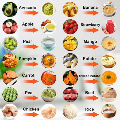 Baby Food Processor, MYAYLYGO Baby Food Maker Gift for Baby Food, Meat, Vegetable, Fruit, Baby Food Blender for Newborn Shower Gifts for Homemade Food&Purees, Medium, White, MGBFM-003WT
