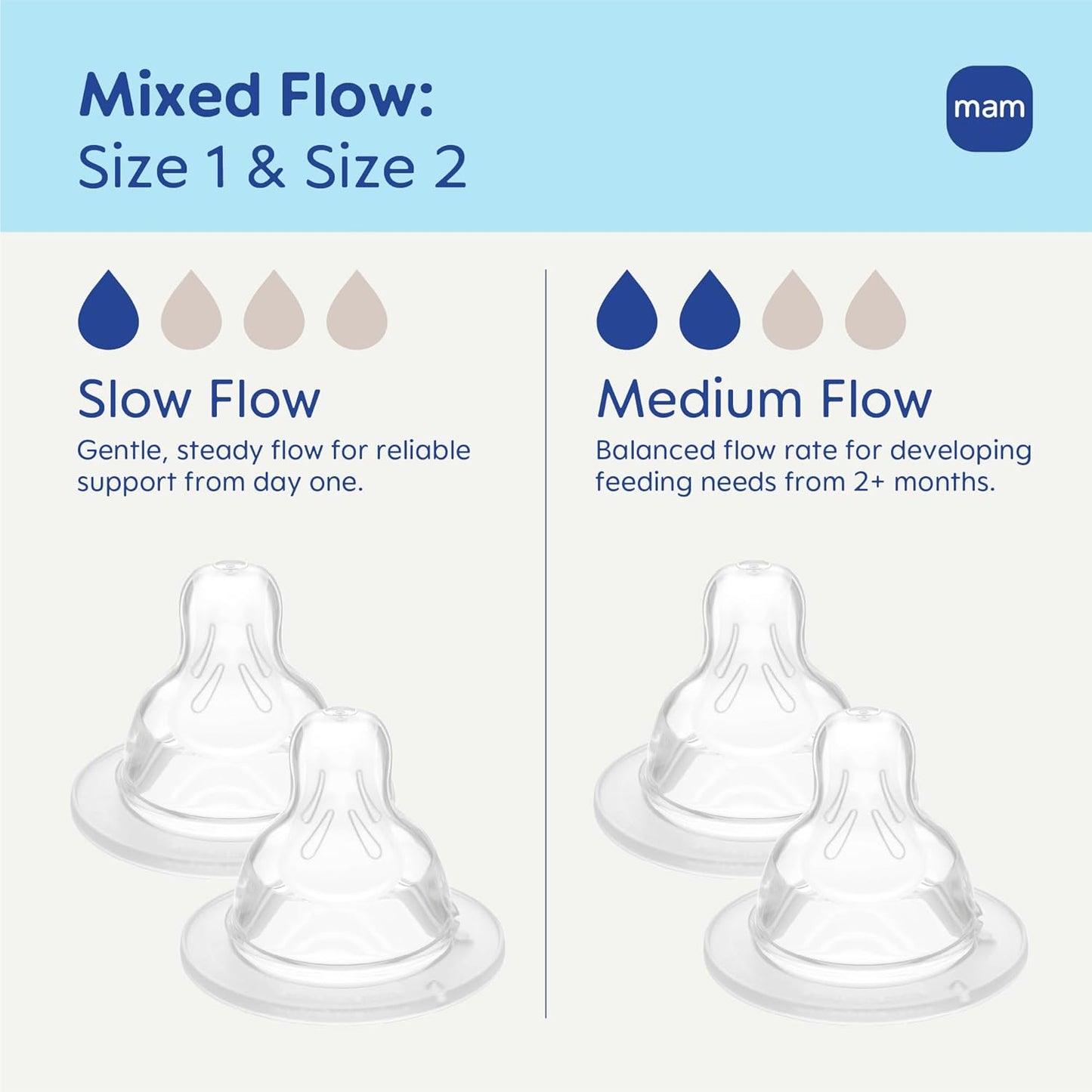 MAM Baby Bottle Nipple Mixed Flow Pack, Fast Flow Size 3 & Extra Fast Flow Size 4, Newborns 4+ Months, Skin Soft BPA Free Silicone, 94% Nipple Acceptance, Fits All MAM Bottles, 4 Pack, Made in Europe