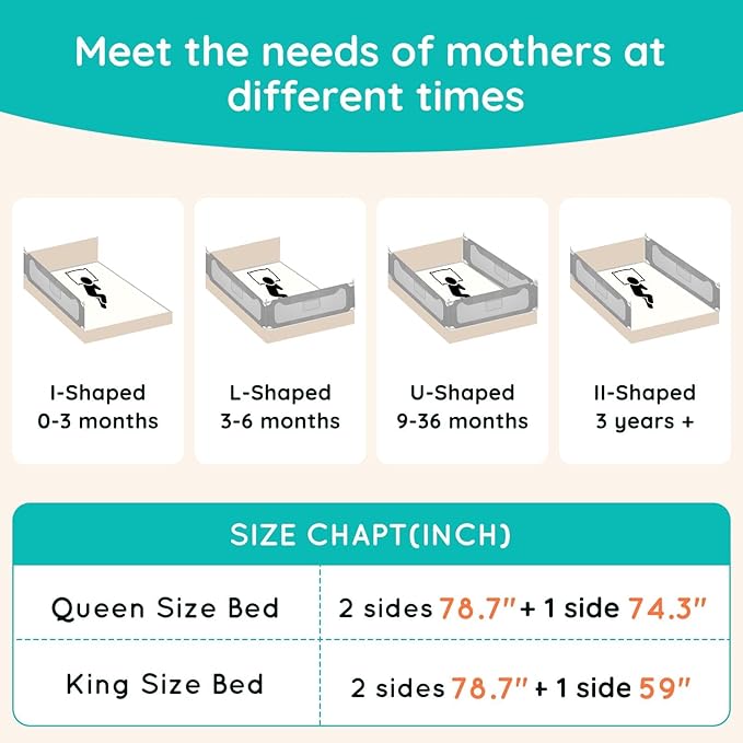 Updated King Size Bed Rail for Toddlers: 3-Side Protection Bedrail with Headbroad for King Bed - Extral Tall Adjustable Child Safety Side Railing Guards for Infants Kids Child(78.7x78.7X 74.8”)