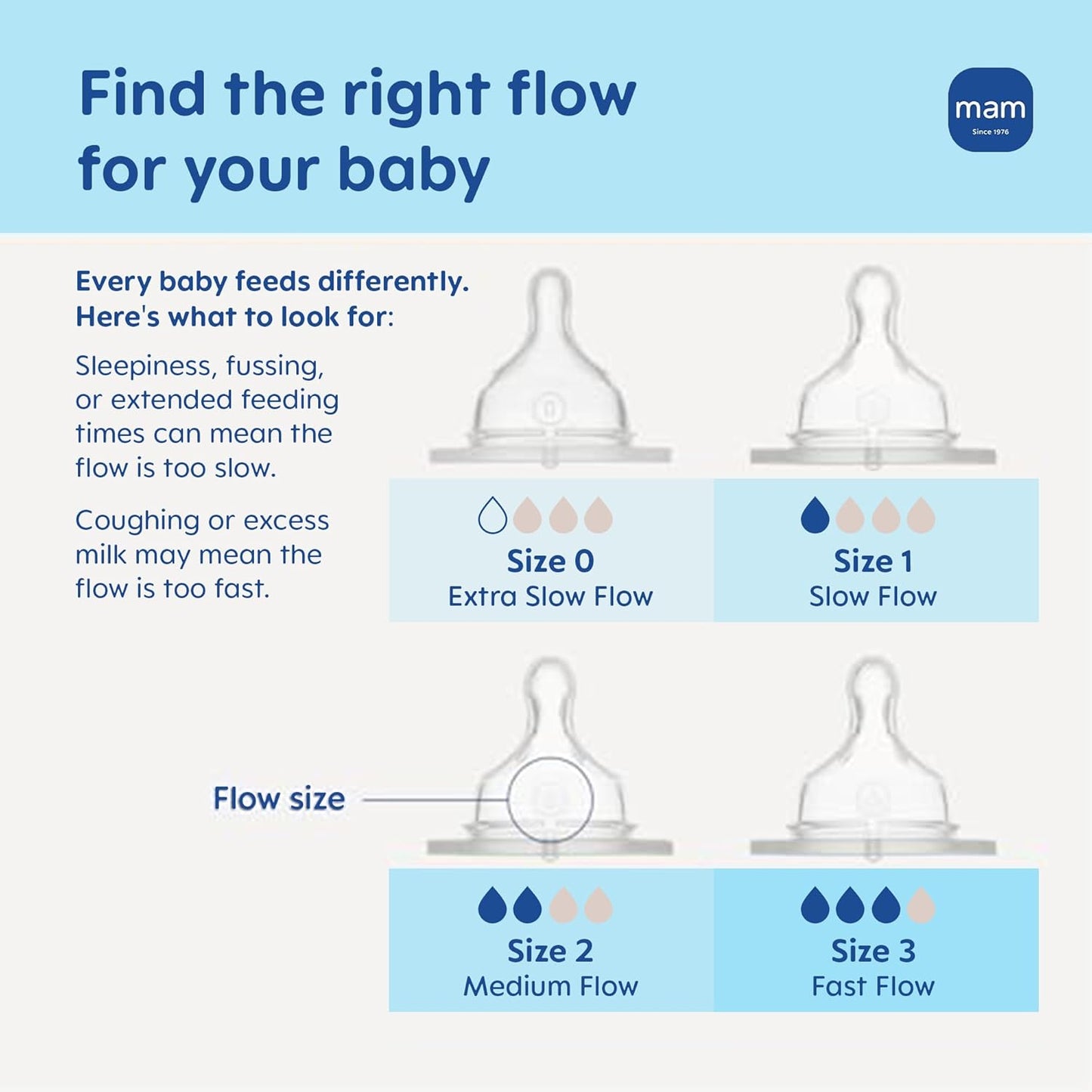 MAM Baby Bottle Anti-Colic Nipples Extra Slow Flow Size 0, for Newborn Babies, Skin Soft BPA Free Silicone, 94% Nipple Acceptance, Fits All MAM Bottles, Developed with Medical Experts, Made in Europe