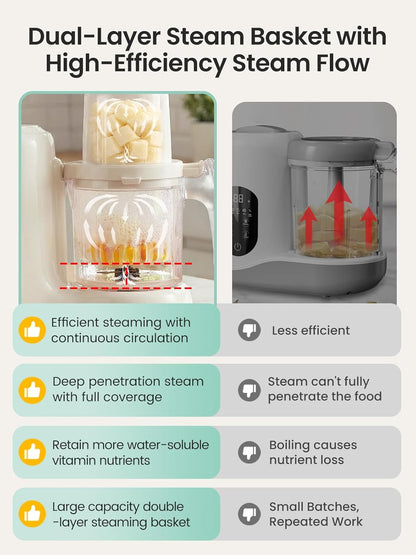 Grownsy Baby Food Maker with Dual-Layer Steam Basket | Baby Food Processor for Starting Solids & Babies 6+ Months | Steamer Blender & Puree Machine for Healthy Baby Food, BPA-Free,Black & Gold
