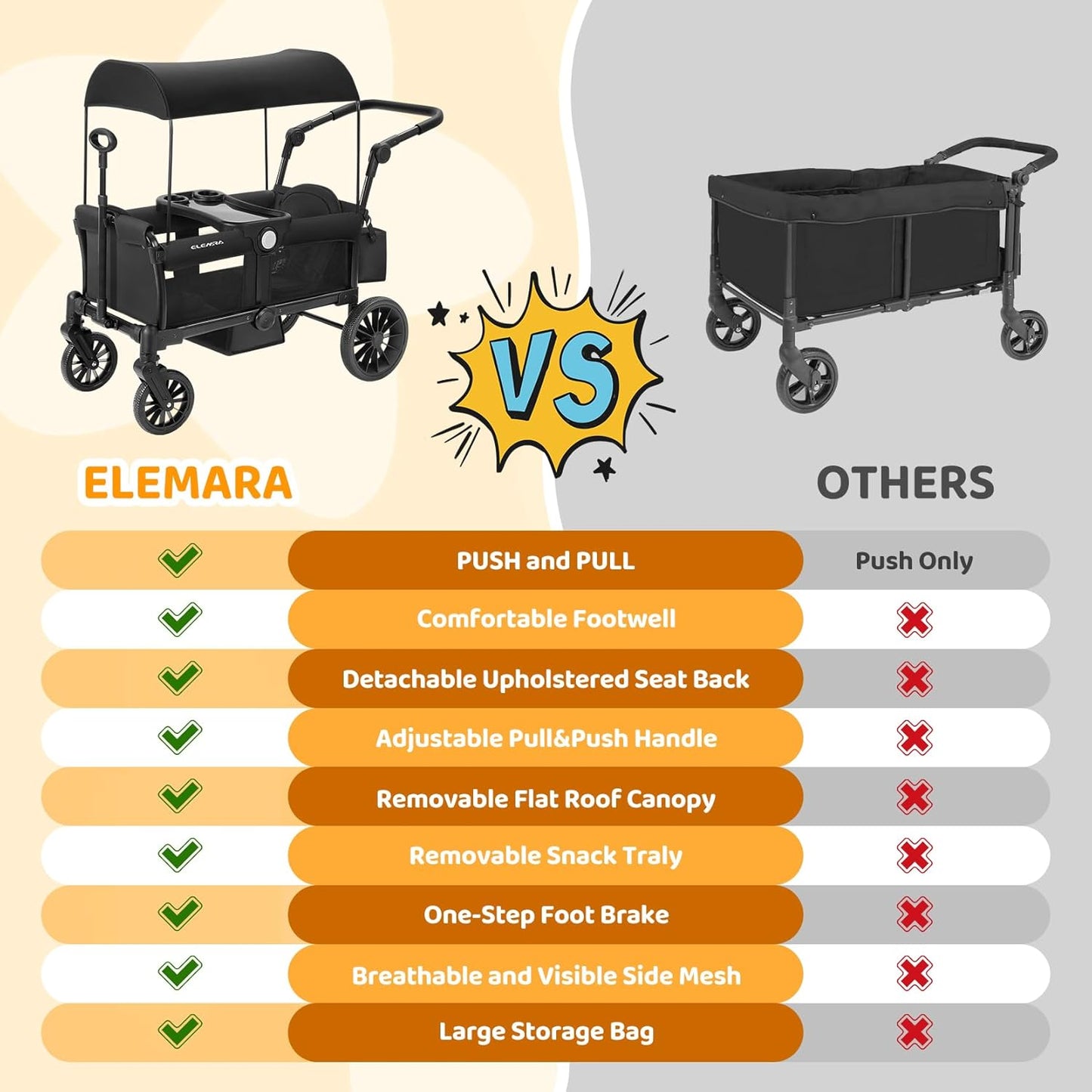 ELEMARA Stroller Wagon, 2 Seat Stroller for 2 Kids, Premium All Terrain Stroller for Kids w/Removable Canopy, Adjustable Push/Pull Handle, Large Storage Bag, Black