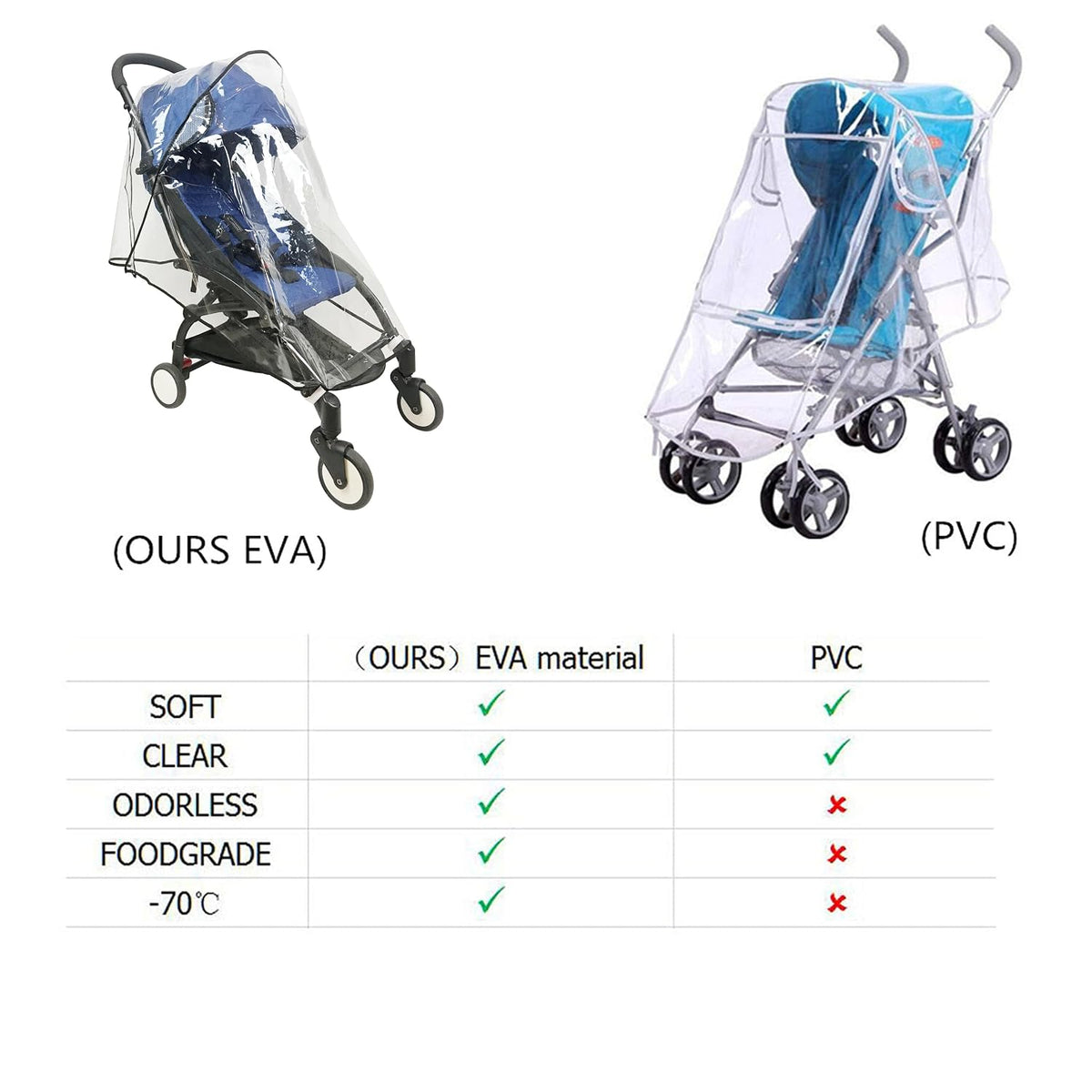 Stroller Rain Cover Universal Stroller Cover for Toddler Umbrella Stroller,Compact Travel Stroller, Waterproof Snow Wind Weather Shield,Food Grade EVA No Odor