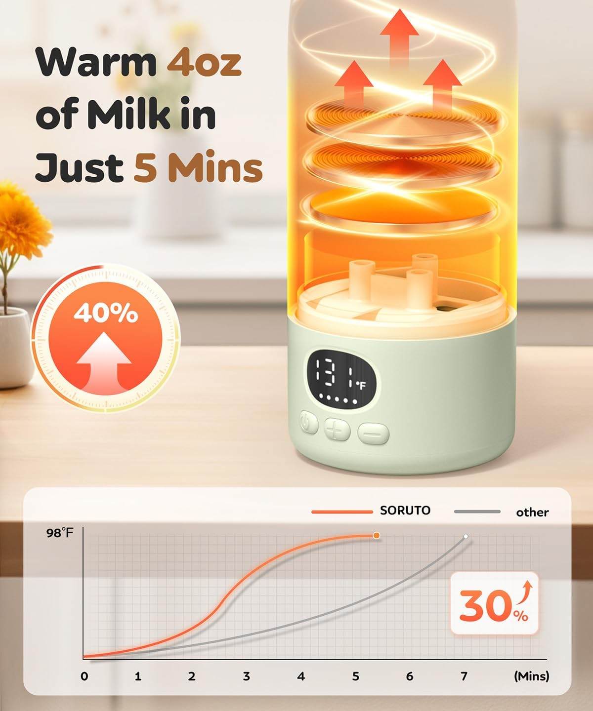 Portable Bottle Warmer for Travel, 45W Fast Charging Milk Warmer 17oz