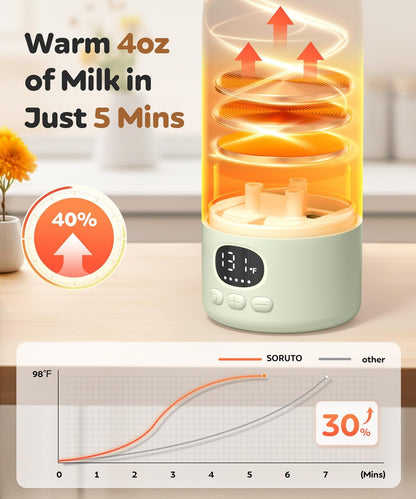 Portable Bottle Warmer for Travel, 45W Fast Charging Milk Warmer 17oz