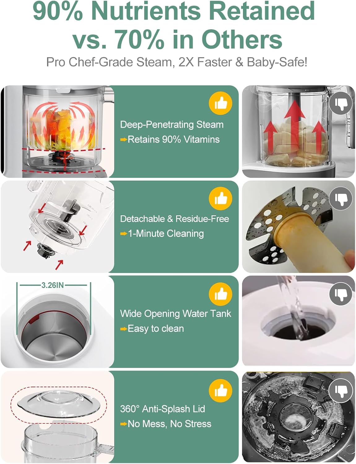 Baby Food Maker, Baby Food Processor with Steam & Grinding
