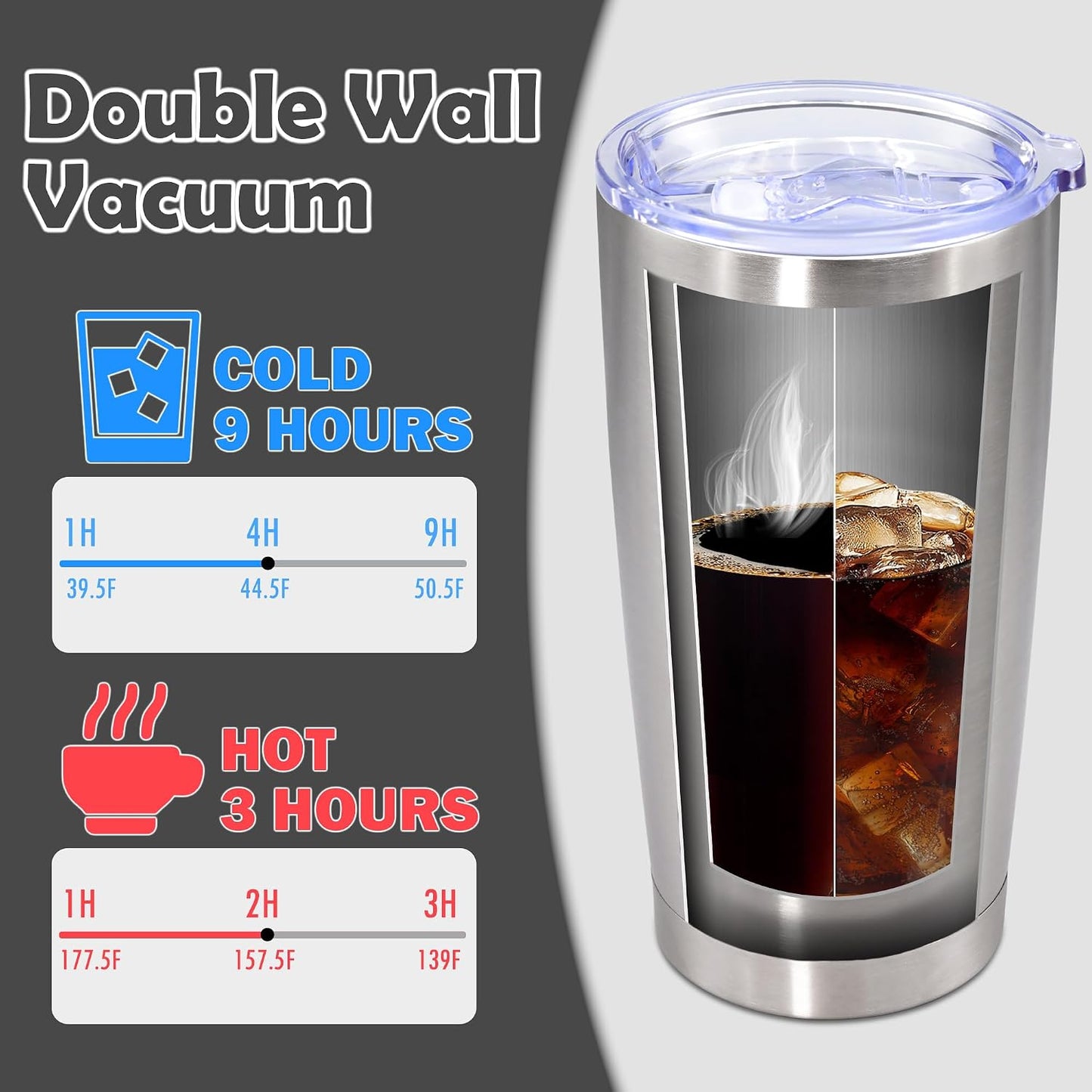20oz Tumbler Stainless Steel Tumbler Coffee Tumbler with Lid Navy, 1P | Vacuum Insulated Double Wall Travel Mug, Durable Powder Coated Coffee Mug, For Hot & Cold Drinks