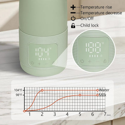 Portable Bottle Warmer for Travel - Super Fast Charging & 5-Min Heating for Breast Milk, Formula & Water, 17oz Large Capacity, Baby Flask for Vehicle Car Airplane Journey (350ML)