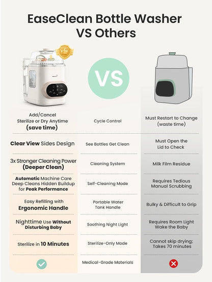 EaseClean Pro Bottle Washer & Sterilizer & Dryer, Visible Cleaning