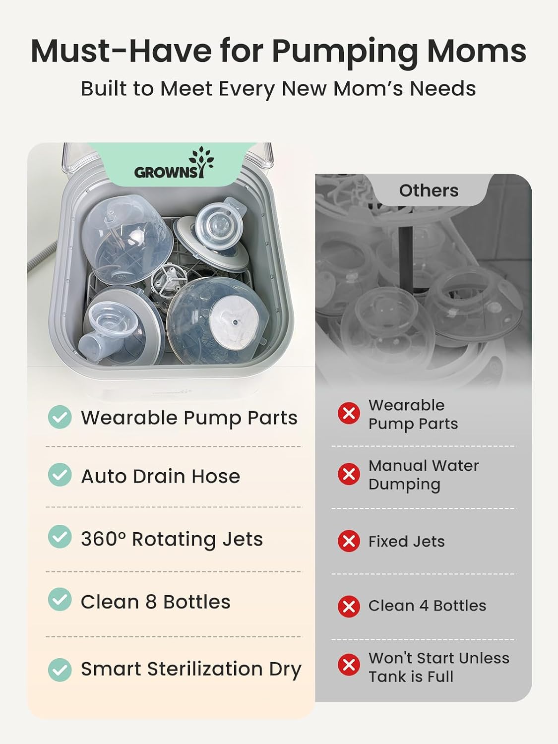 EaseClean Pro Bottle Washer & Sterilizer & Dryer, Visible Cleaning