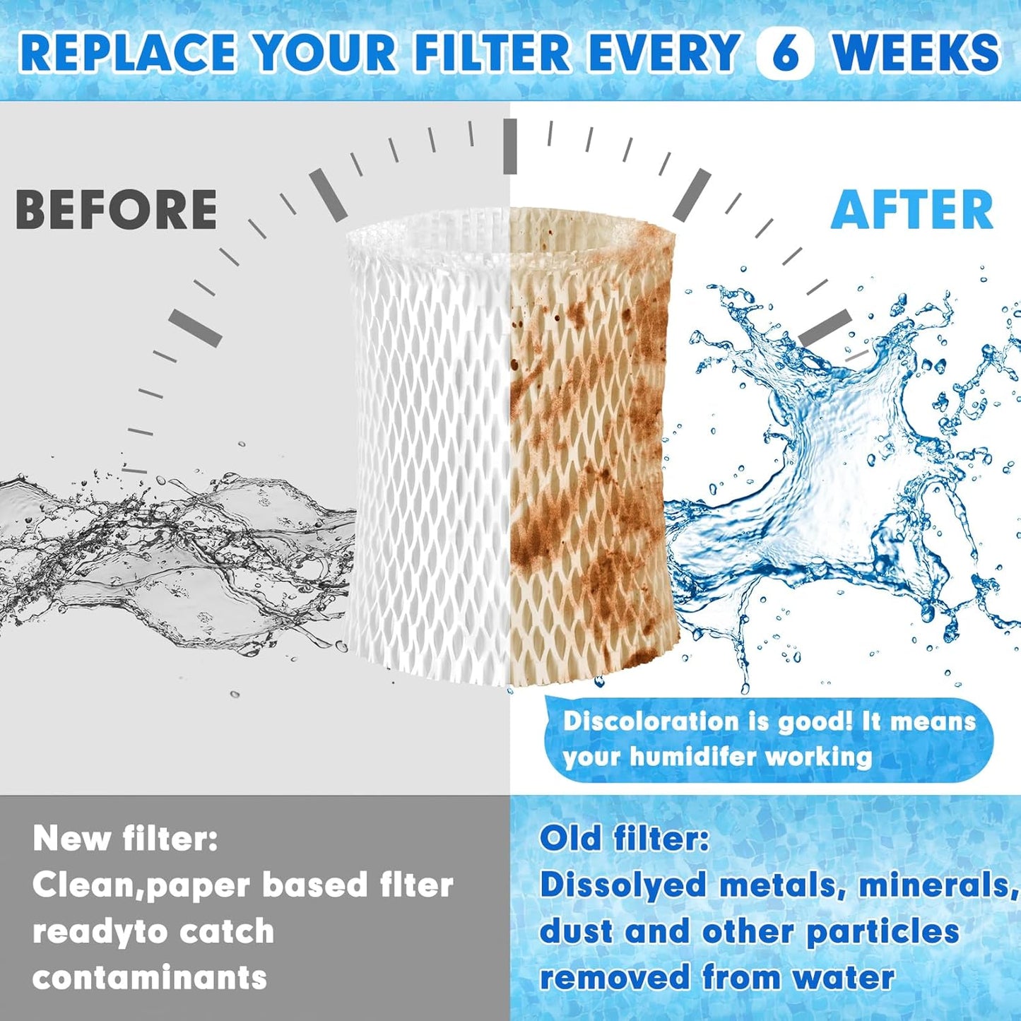 4 Pack Humidifier Wicking Replacement Filter Compatible with Canopy Bedside and Nursery Humidifier, Wood Pulp & Paper Filter