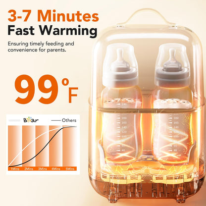 Bear Bottle Warmer, Baby Double Bottles Heater Breastmilk Food Warmer for New Born Twins, with Temp Control 24H Water Bath Warming, Fast Heating Steaming Thaw Multifunctional