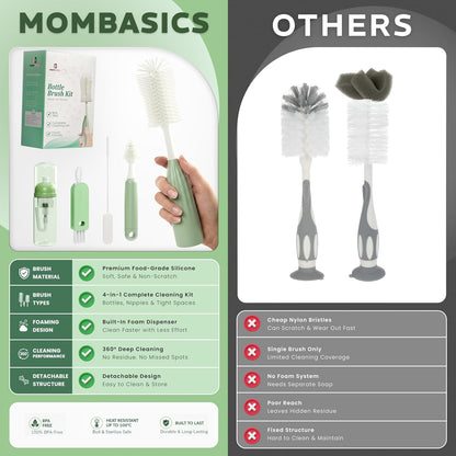 Bottle Cleaning Kit – BPA Free Brush Set, 6 in 1 Travel Bottle Cleaner Kit with Silicone Brushes for Bottle, Breast Pump, Straw, Nipple - Portable Bottle Washing Kit