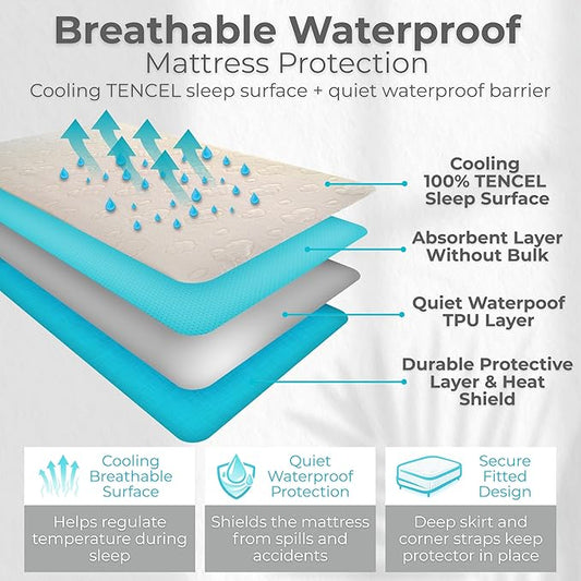 PUREgrace Crib Mattress Protector – Eucalyptus Tencel Fiber Waterproof Breathable Baby Mattress Pad Cover with Corner Safety Straps, Ultra Soft Cooling Durable Sleep Surface for Crib & Toddler Bed