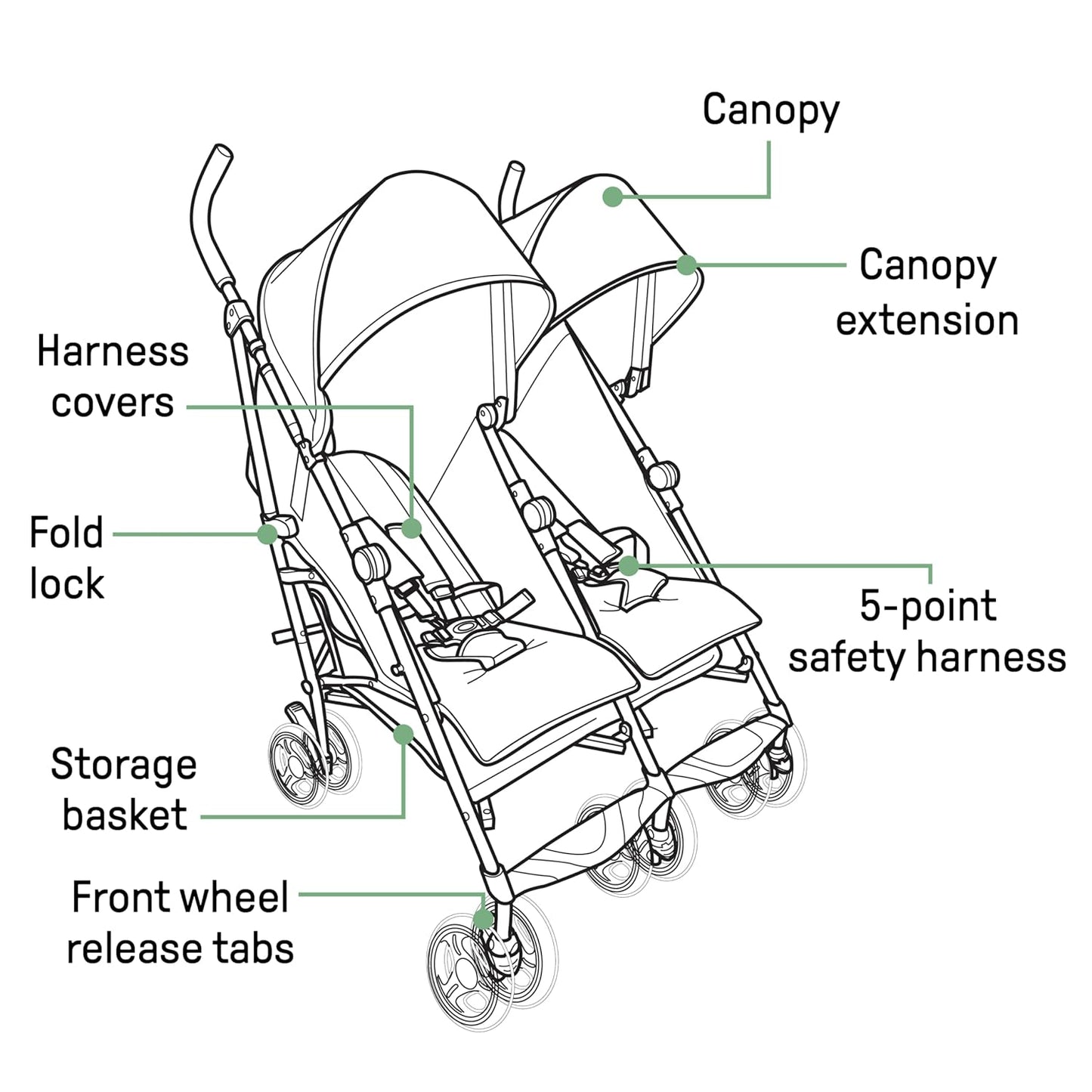 Summer Infant 3Dlite Folding Lightweight Side by Side Double Stroller with 5-Point Safety Harness for Infants and Toddlers, Black