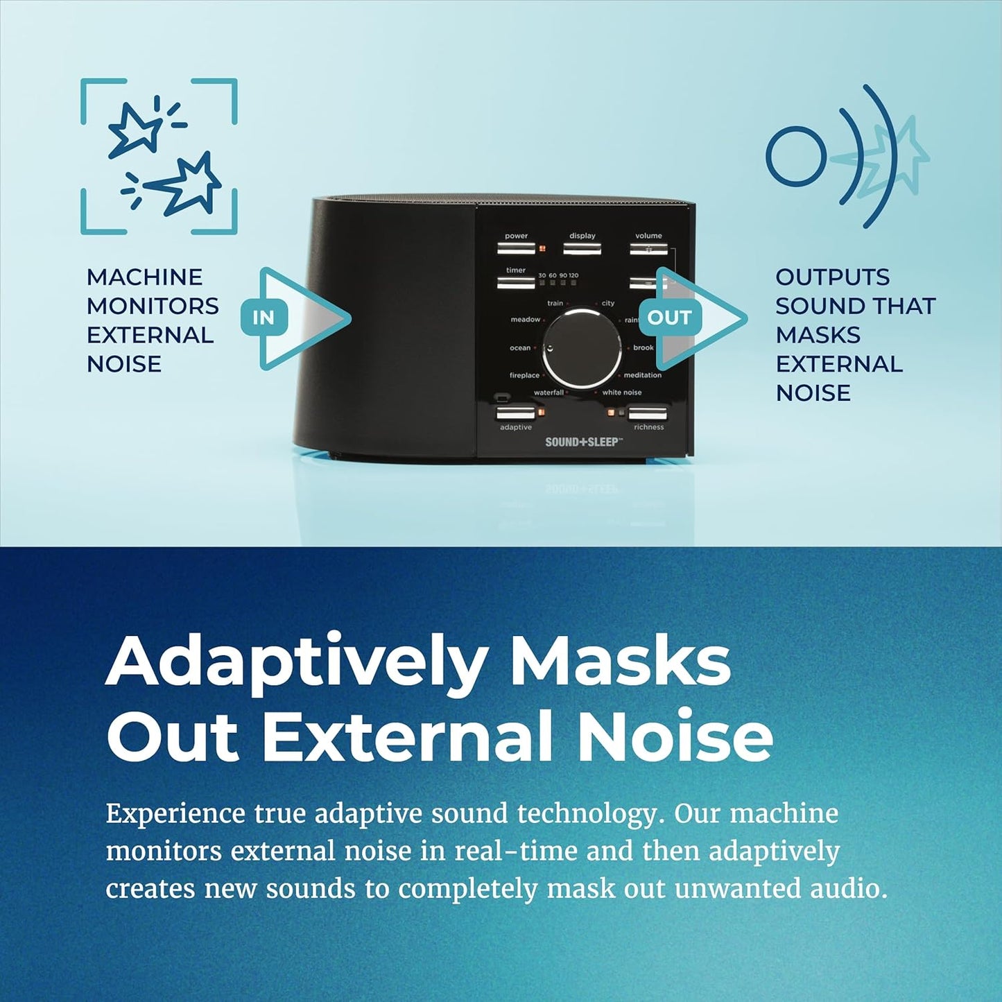 Adaptive Sound Technologies Sound + Sleep SE - White Noise Machine for Focus Support - Convenient Sleep Timer - Built-in Headphone Jack - Precision Volume Settings - Speech Privacy - White