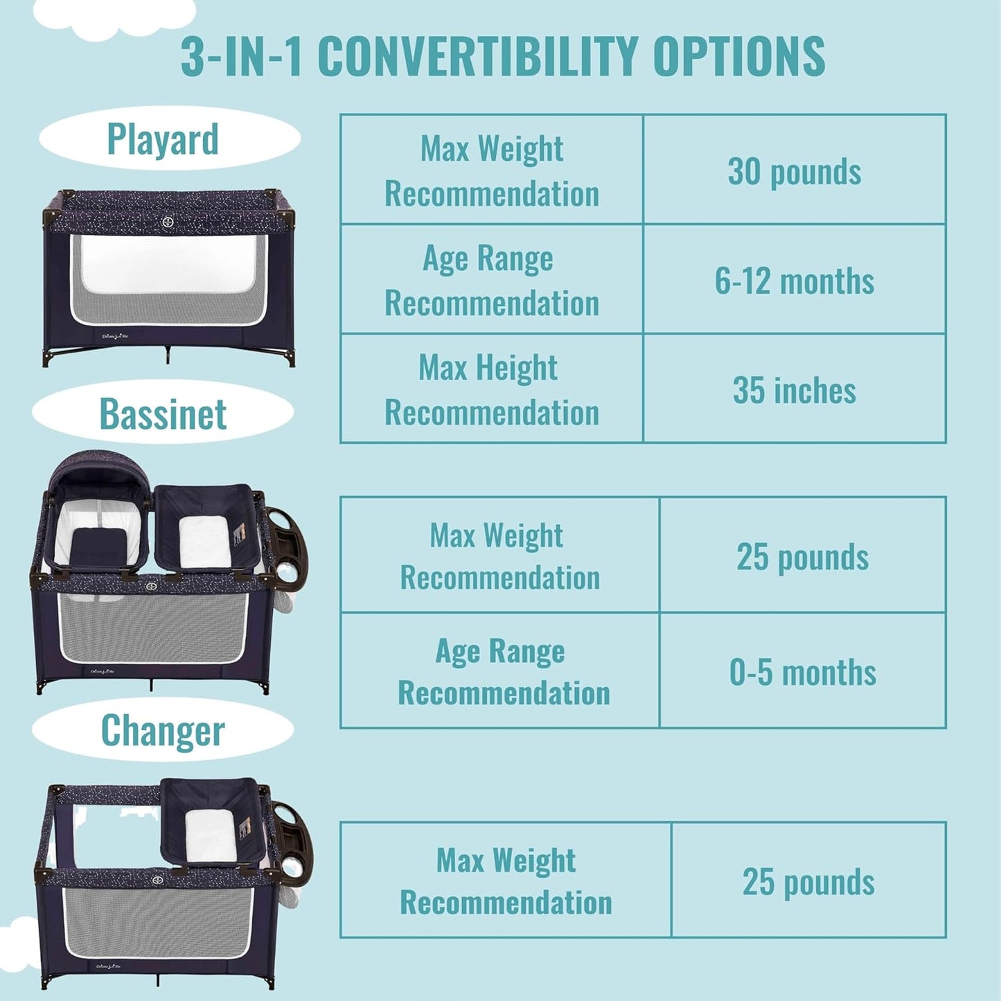 Dream On Me Emily Rose Deluxe Playard in Galaxy Blue with Infant Bassinet and Changing Tray, Lightweight Portable and Convertible Playard for Baby, Breathable Mesh Sides and Soft Fabric